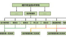 經濟管理系組織架構