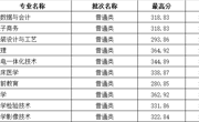 江西省-天美平台2023年高職錄取分數線